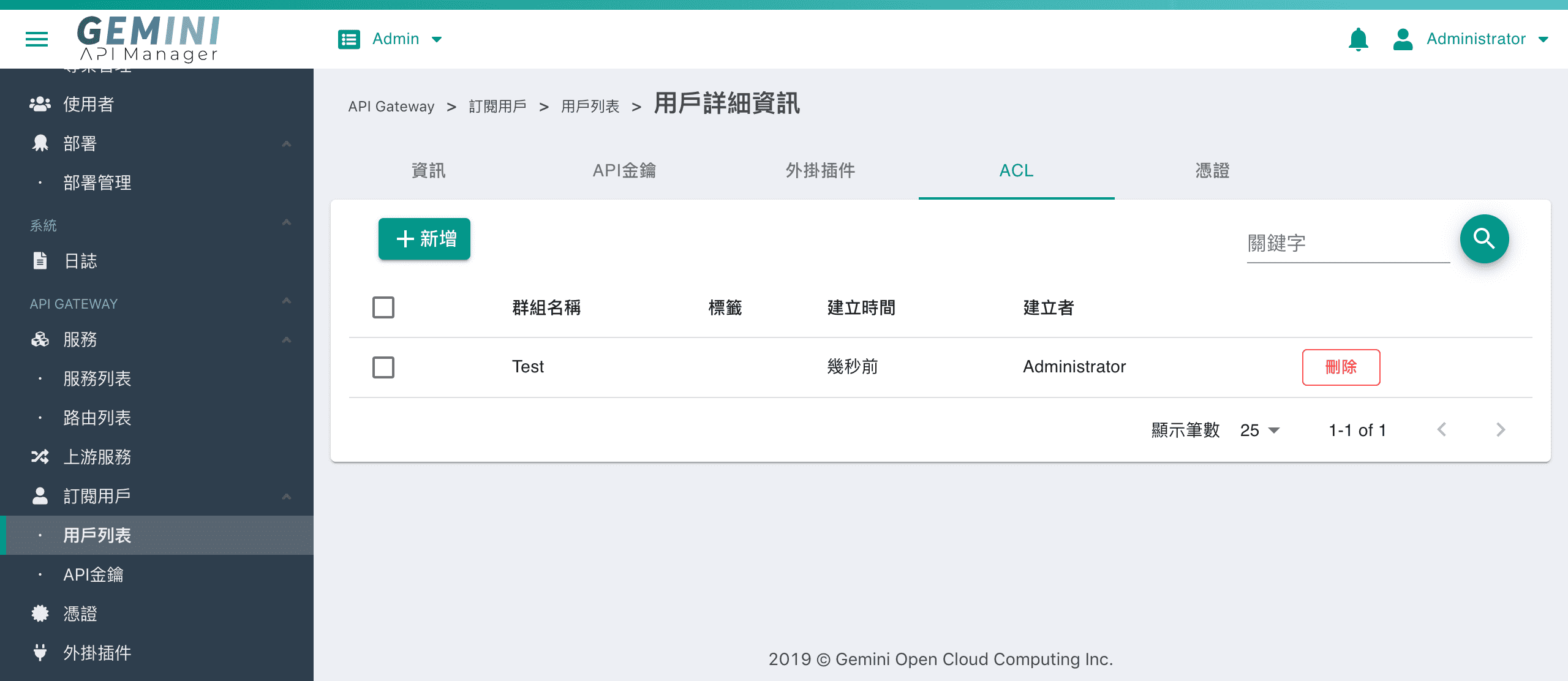 用戶ACL
