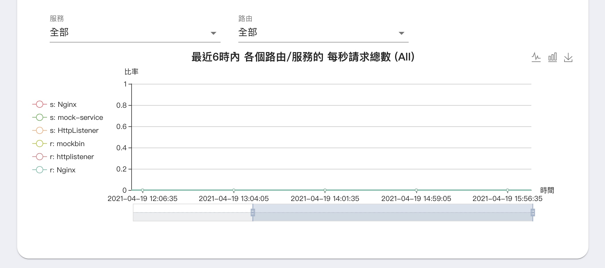 請求比率1