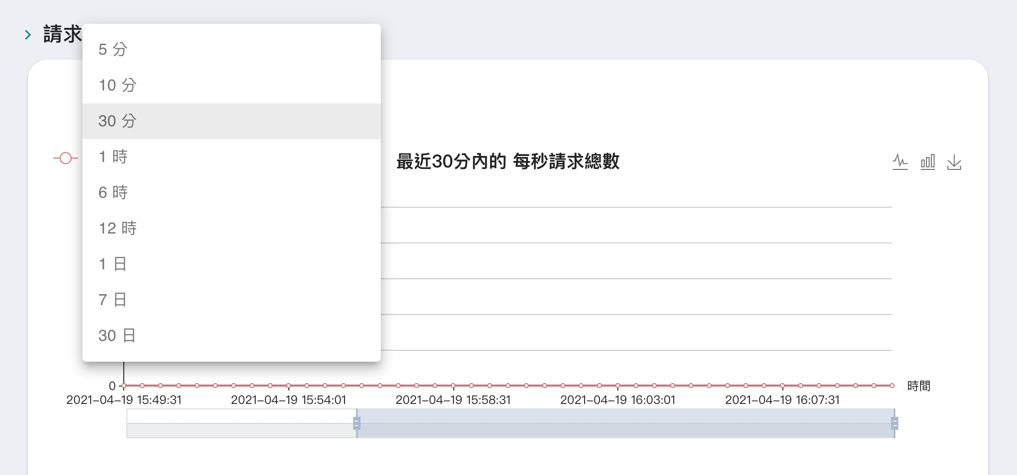 請求比率
