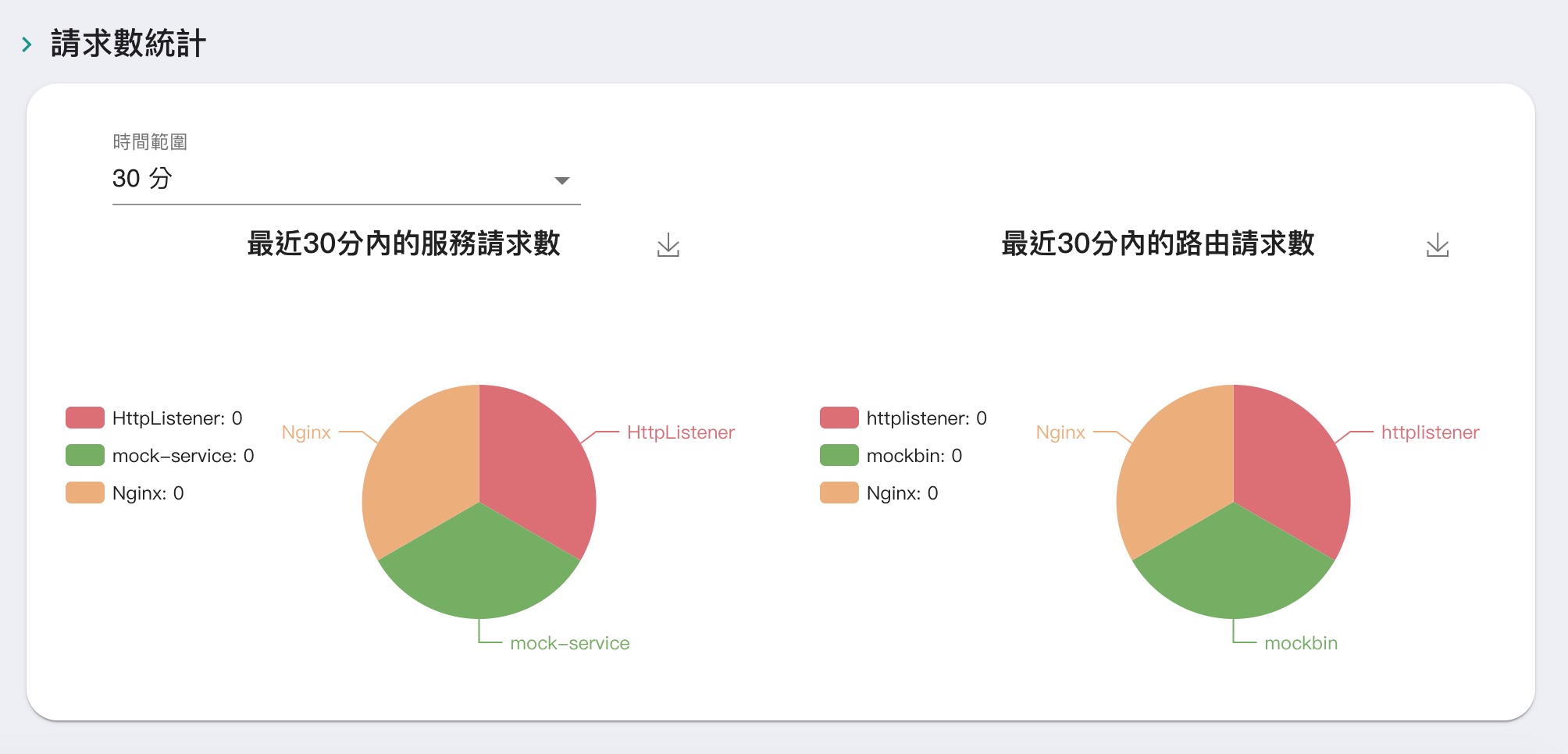 請求數統計