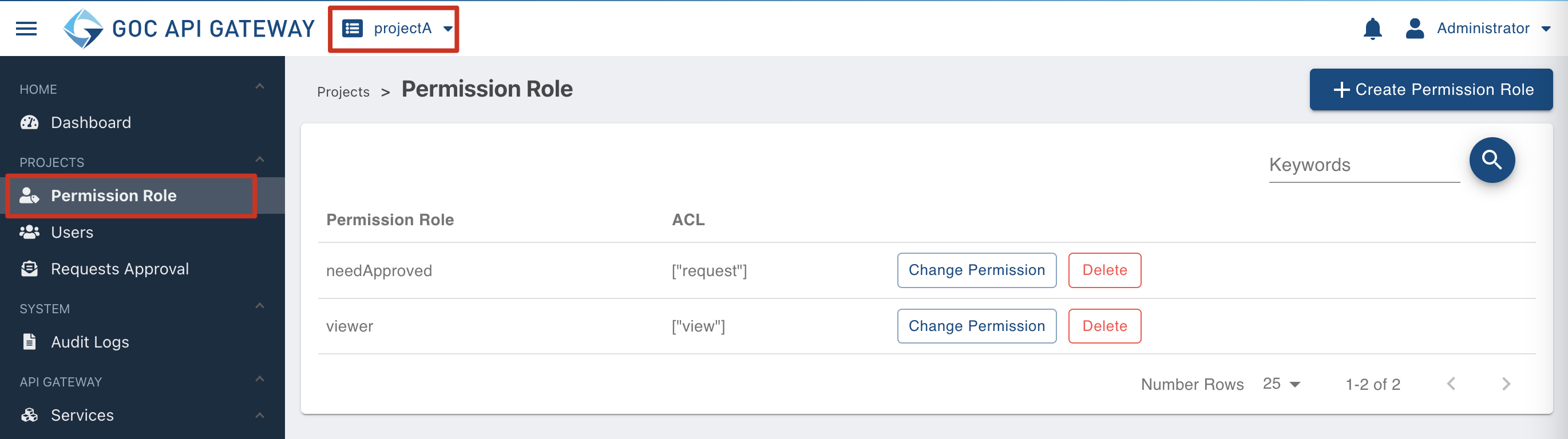 Permission Role List
