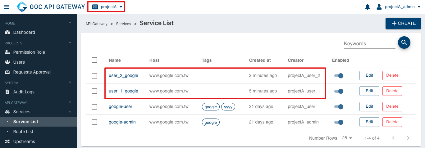 Project Admin Service List