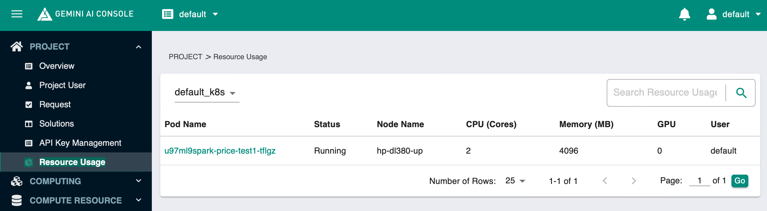 resource usage overview