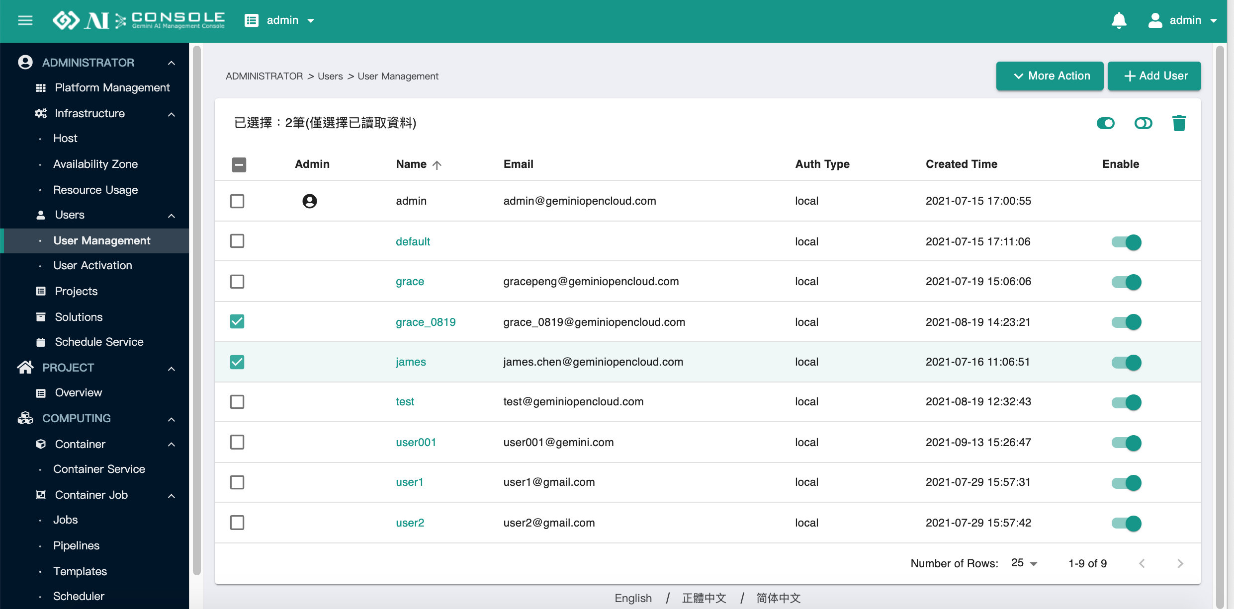 user management tool