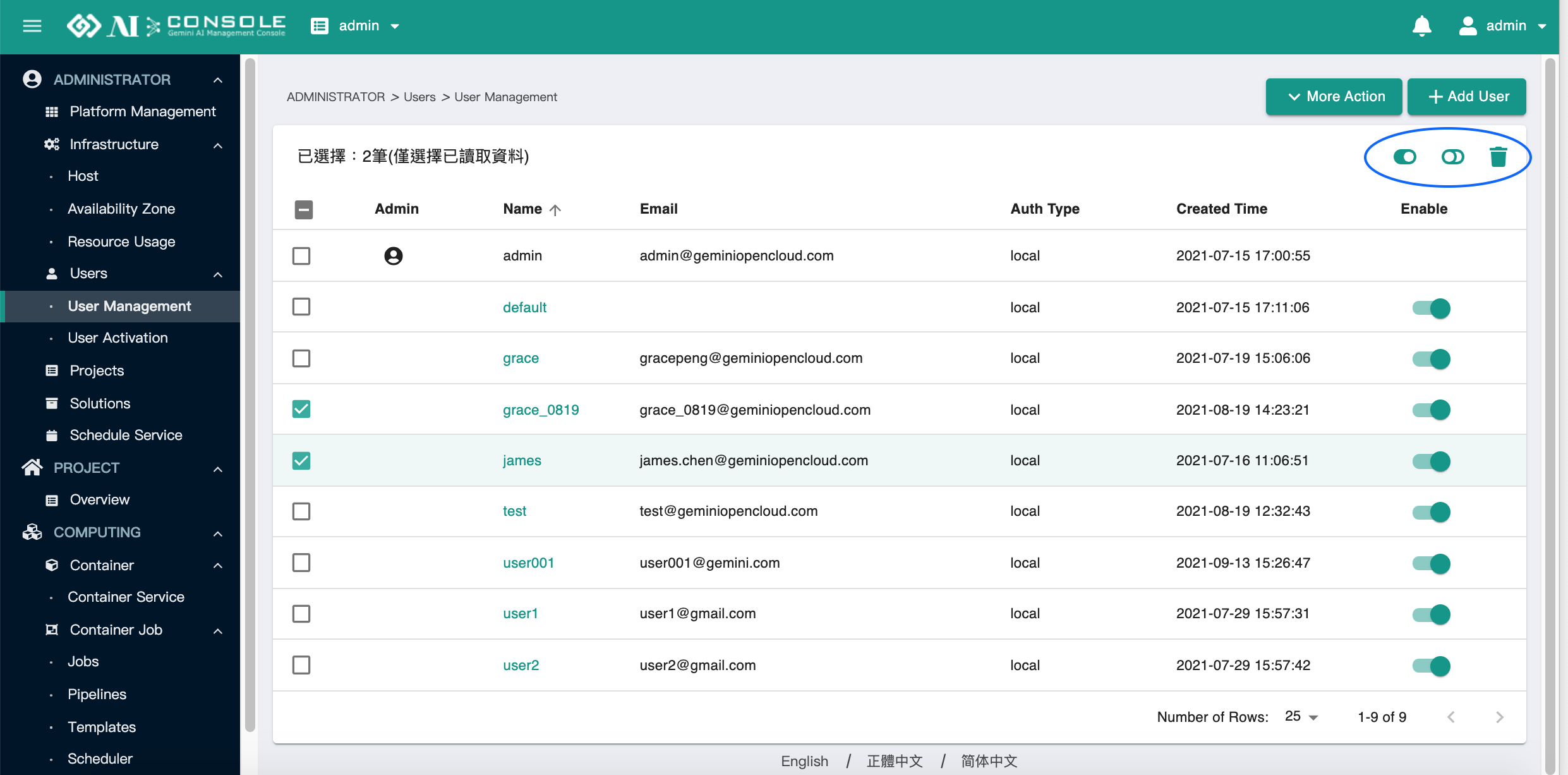 user management tool
