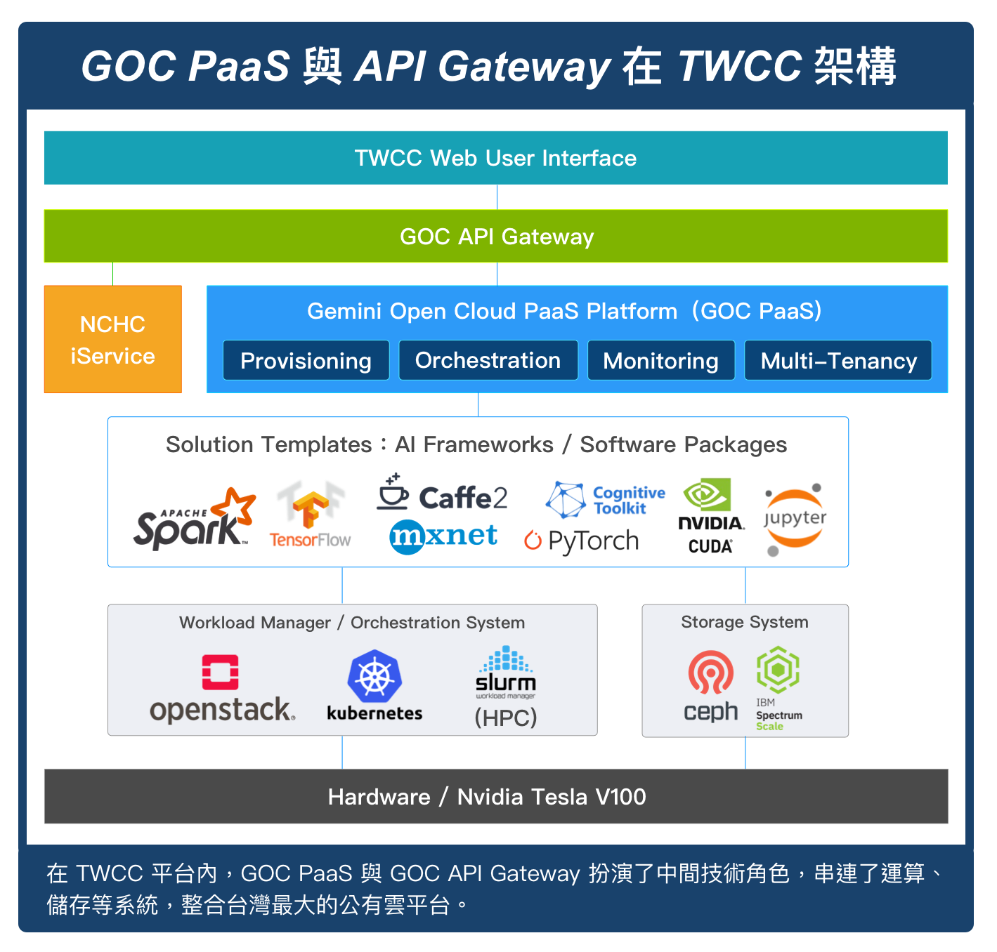 台灣 AI 雲建置推手！雙子星雲端如何串接起台灣最大的公有雲端平台？